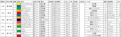 黒潮盃1