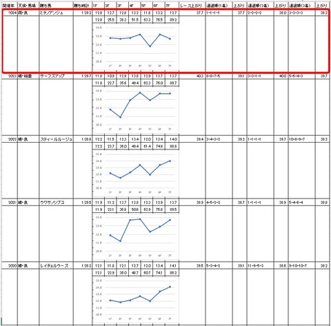 ユングフラウ賞4