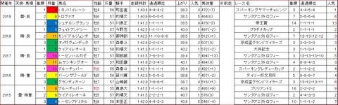 スパーキングサマーカップ1