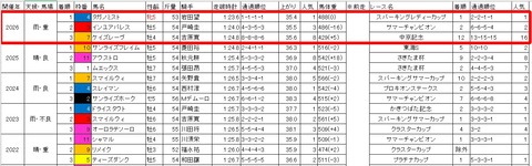 オーバルスプリント3