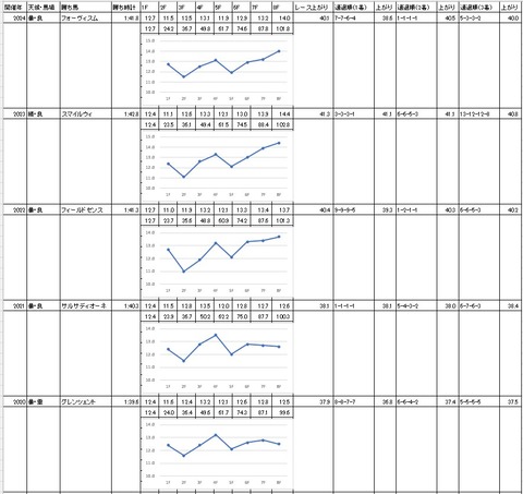 スパーキングサマーカップ2