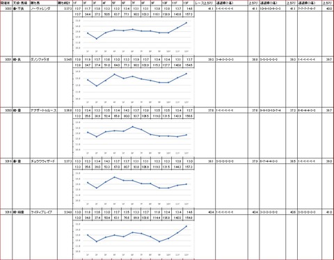 ダイオライト記念2