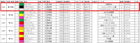 ニューイヤーカップ3
