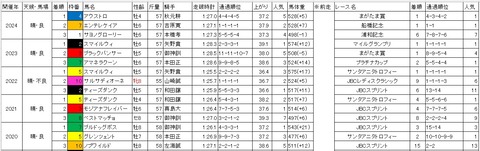 ゴールドカップ1