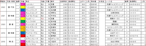 ジャパンダートダービー1