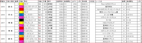 船橋記念1