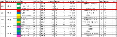 アフター5スター賞3