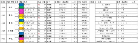 ゴールドジュニア1