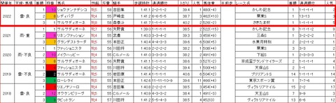 スパーキングレディーカップ3