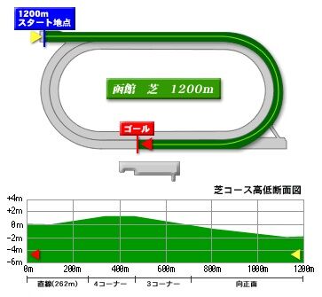 hakodate_turf_1200