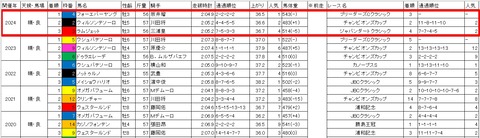 東京大賞典3