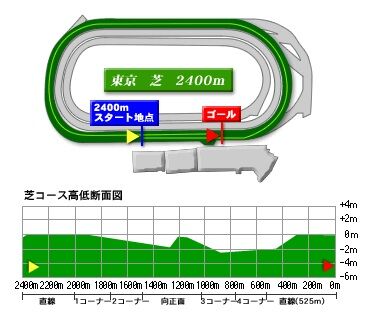fuchu_turf_2400