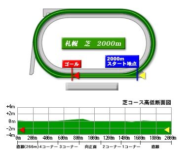 sapporo_turf_2000