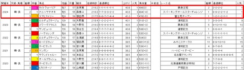 報知オールスターカップ3