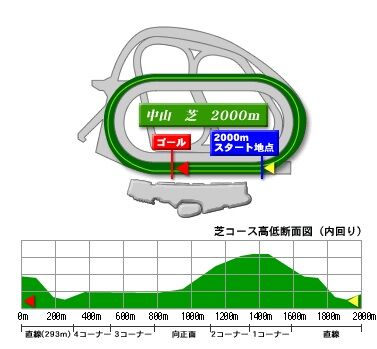 nakayama_turf_2000