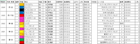 オーバルスプリント1