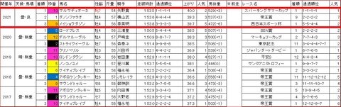 日本テレビ盃3