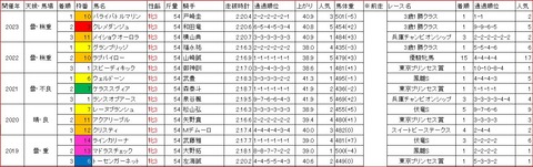 関東オークス1