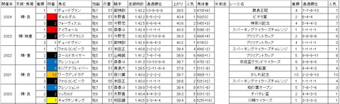 川崎マイラーズ1