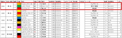 かしわ記念3