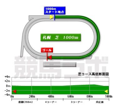 sapporo_turf_1000