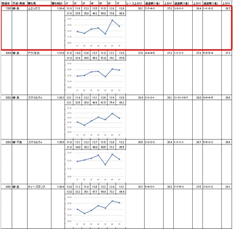 ゴールドカップ4
