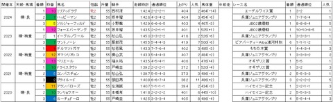 全日本2歳優駿1