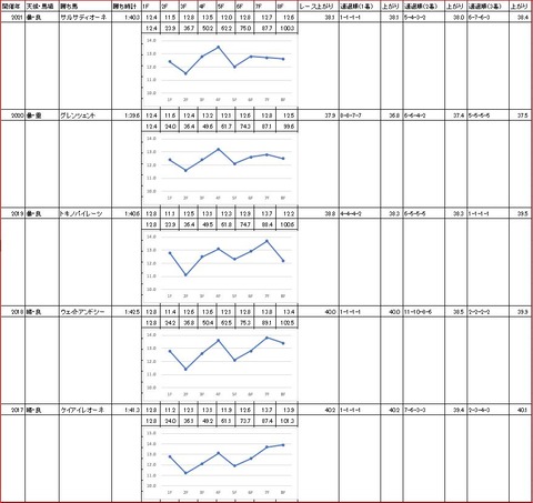 スパーキングサマーカップ2