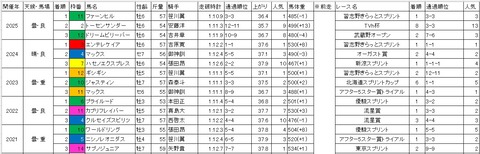 アフター5スター賞1