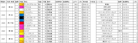オーバルスプリント1