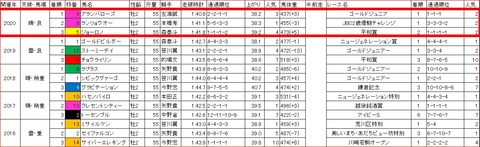 ハイセイコー記念3