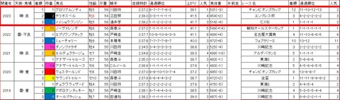 ダイオライト記念3