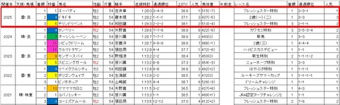 ゴールドジュニア3