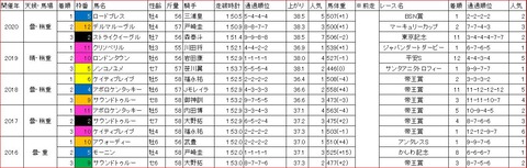 日本テレビ盃1