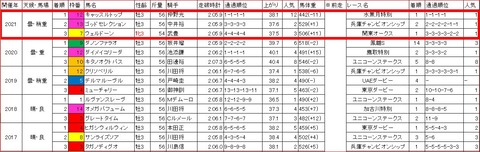 ジャパンダートダービー3