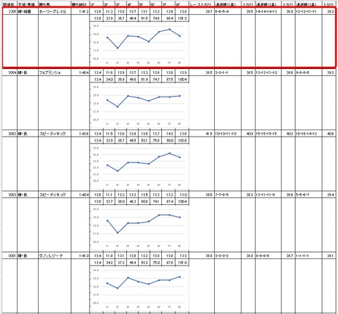 東京シンデレラマイル4