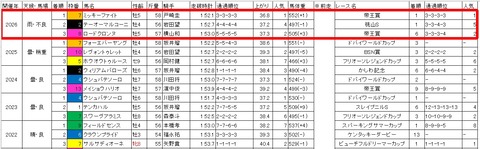 日本テレビ盃3