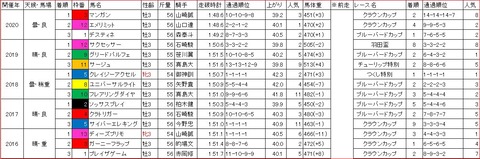 東京湾カップ1