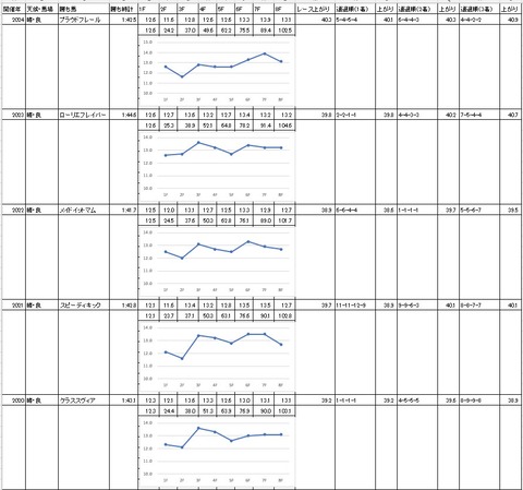 東京2歳優駿牝馬2