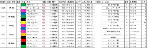 桜花賞1