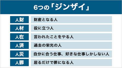 異端者