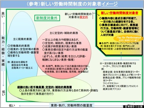 「残業代ゼロ制度」年収300万円でもリーダーなら対象の可能性。お掃除リーダーとか役職つければもう何でもありになりそう。。