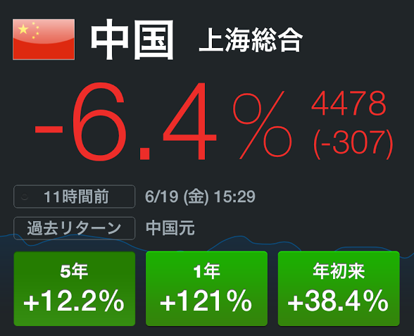 中国株バブルついに崩壊か!?