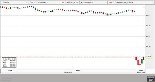 saxobankfx2