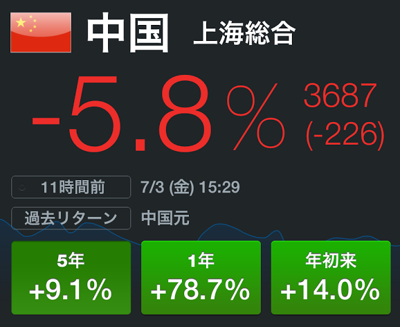 中国株バブルが崩壊