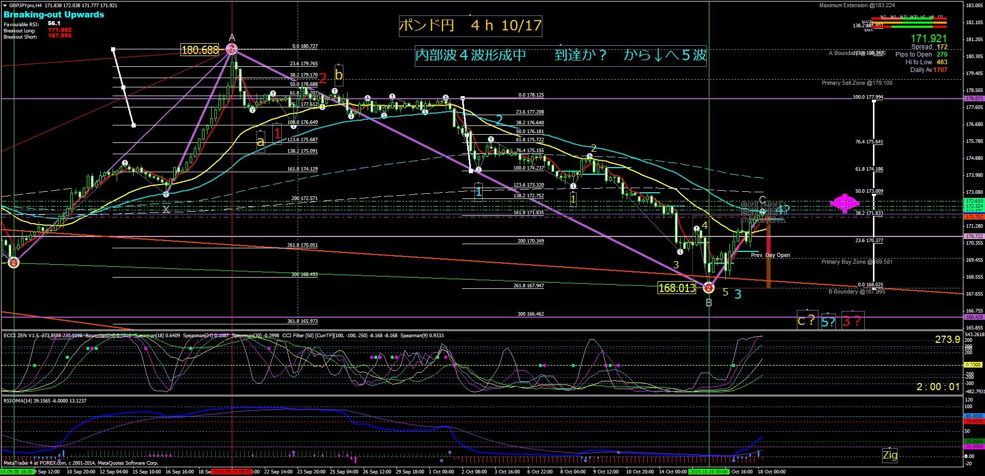 ポンド円 ４ｈ 10 17 訂正含む 来週はこうだ Fx4704のblog