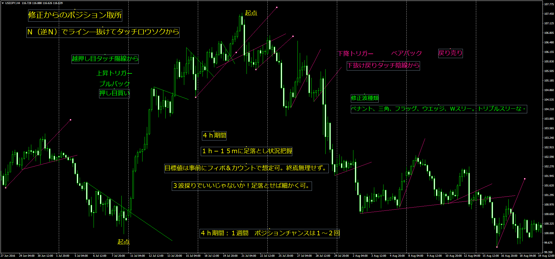 ちょいコメ！ 押し目買い＆戻り売り : fx4704のblog
