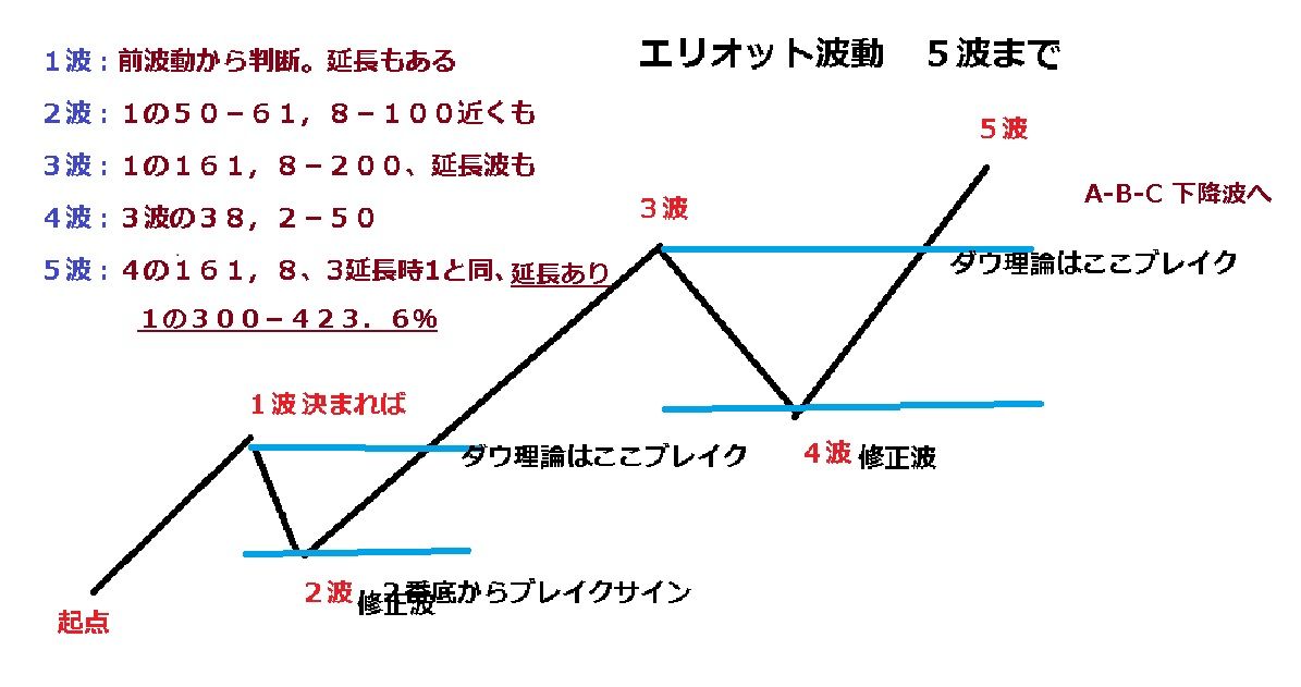 相場とは 相場の基本 Fx4704のblog