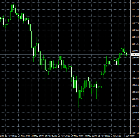 usdjpy_20180605