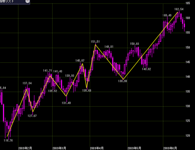 �������������㡼����1